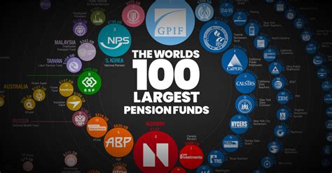 american retirement fund.